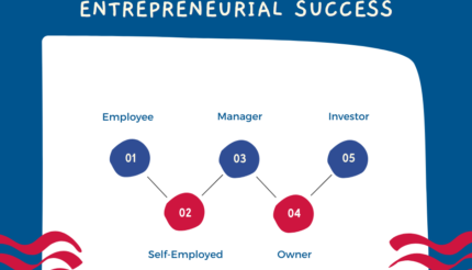 How to Create Entrepreneurial Success